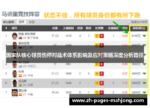 国家队核心球员伤停对战术体系影响及应对策略深度分析路径 国家队核心球员伤停对战术体系影响及应对策略深度分析路径