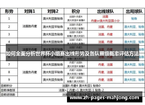 如何全面分析世界杯小组赛出线形势及各队晋级概率评估方法 如何全面分析世界杯小组赛出线形势及各队晋级概率评估方法